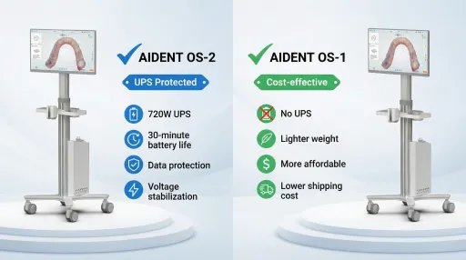 دليل شراء عربة الماسح الضوئي داخل الفم لعام 2026: مقارنة Aident OS-1 وOS-2